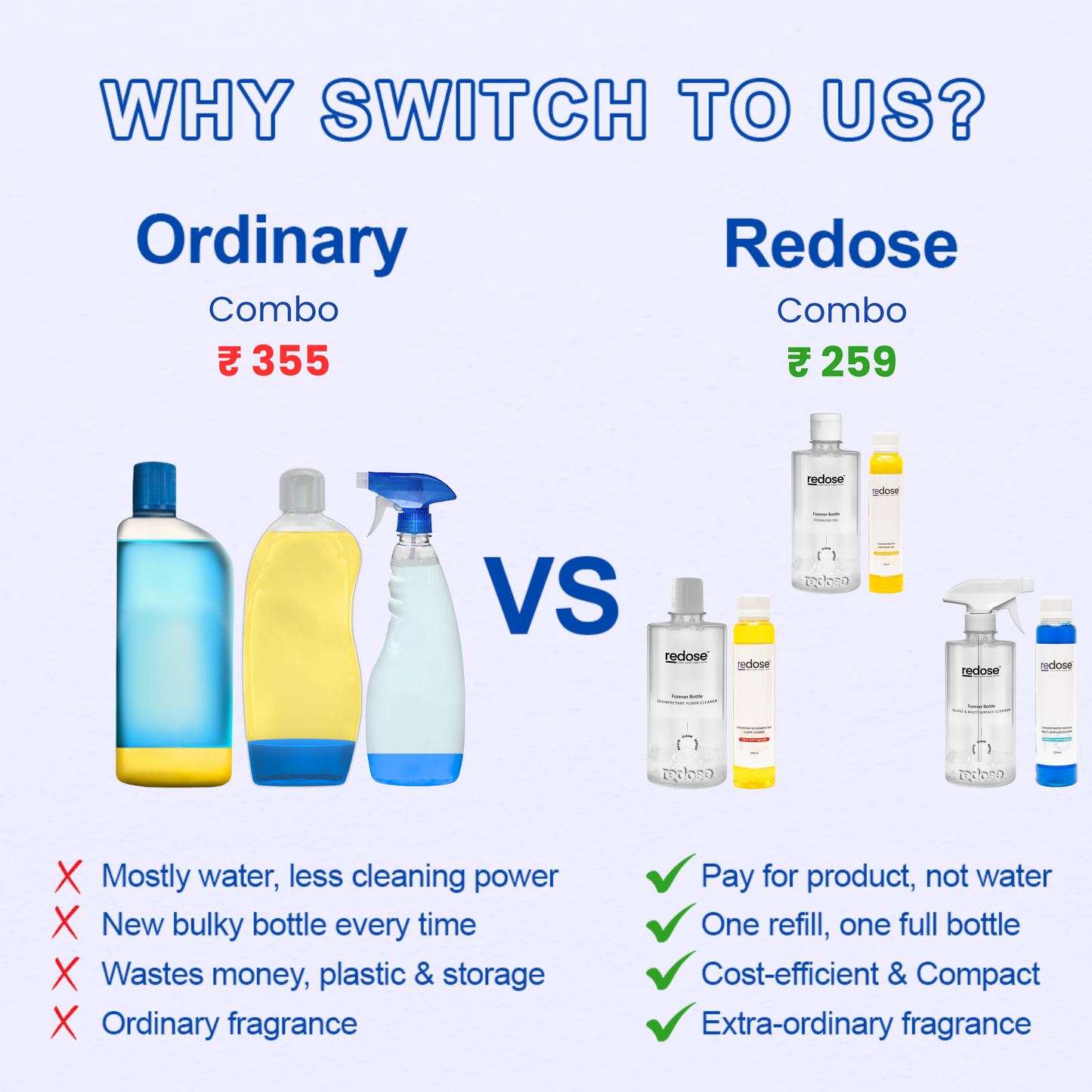 Redose Floor Cleaner | Dishwash Gel | Glass & Multi-Surface Cleaner | Mini Kit 1x Combo