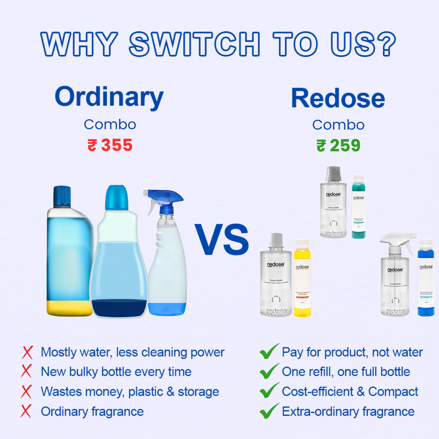 Redose Fabric Detergent | Dishwash Gel | Glass & Multi-Surface Cleaner | Mini Kit 1x Combo