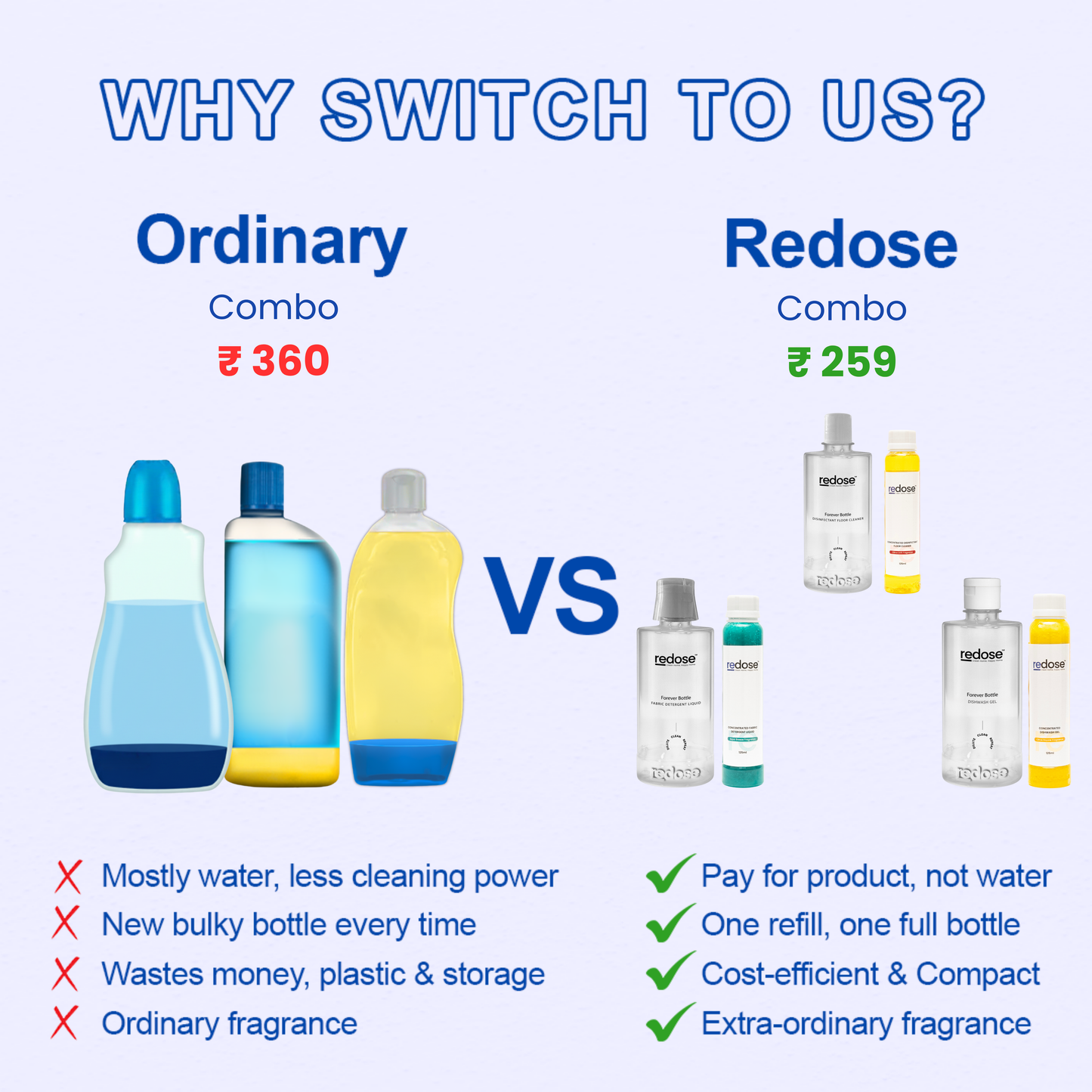 Redose Fabric Detergent | Floor Cleaner | Dishwash Gel | Mini Kit 1x Combo