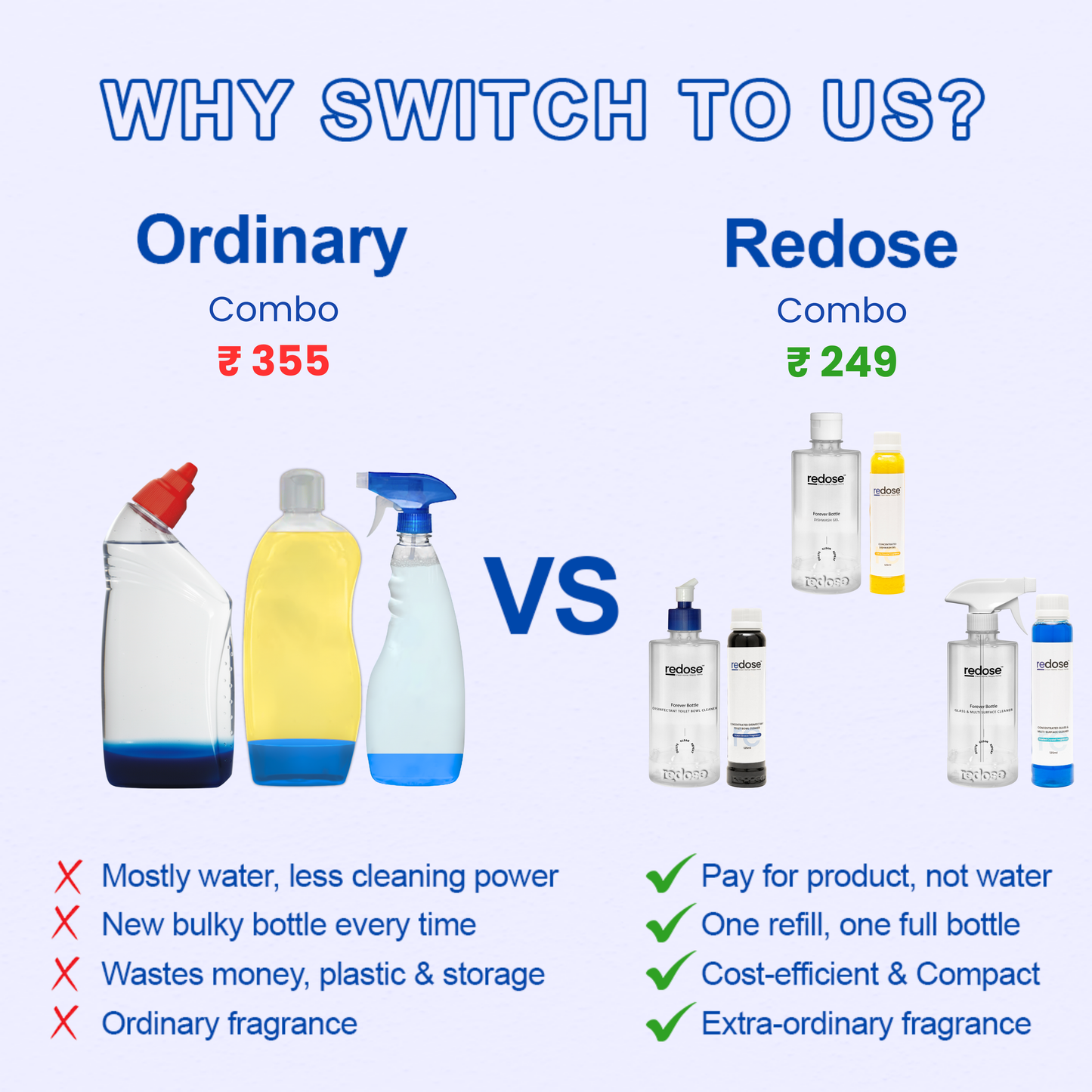 Redose Toilet Cleaner | Floor Cleaner | Glass &Multi-Surface Cleaner | Mini Kit 1x Combo