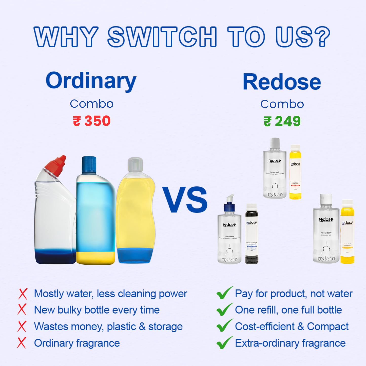 Redose Toilet Cleaner | Floor Cleaner | Dishwash Gel | Mini Kit 1x Combo