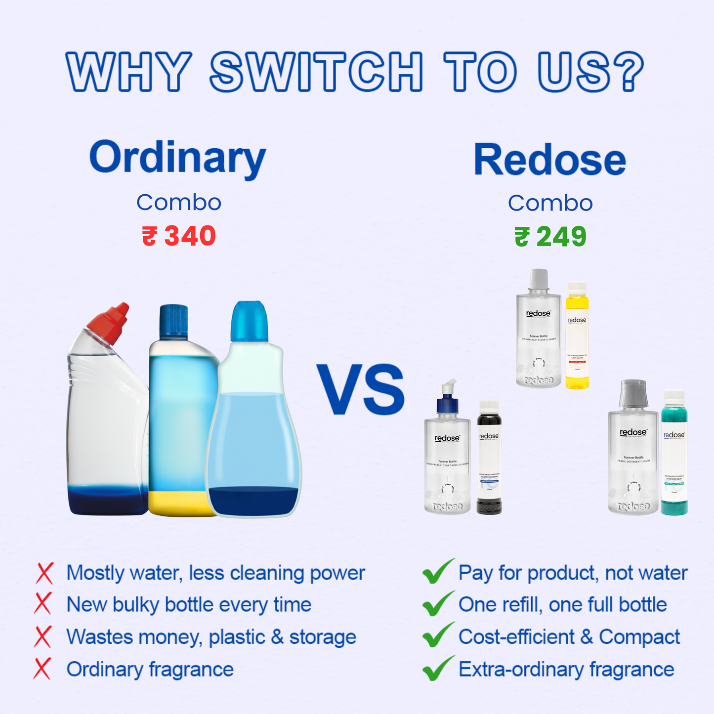 Redose Toilet Cleaner | Floor Cleaner | Fabric Detergent | Mini Kit 1x Combo