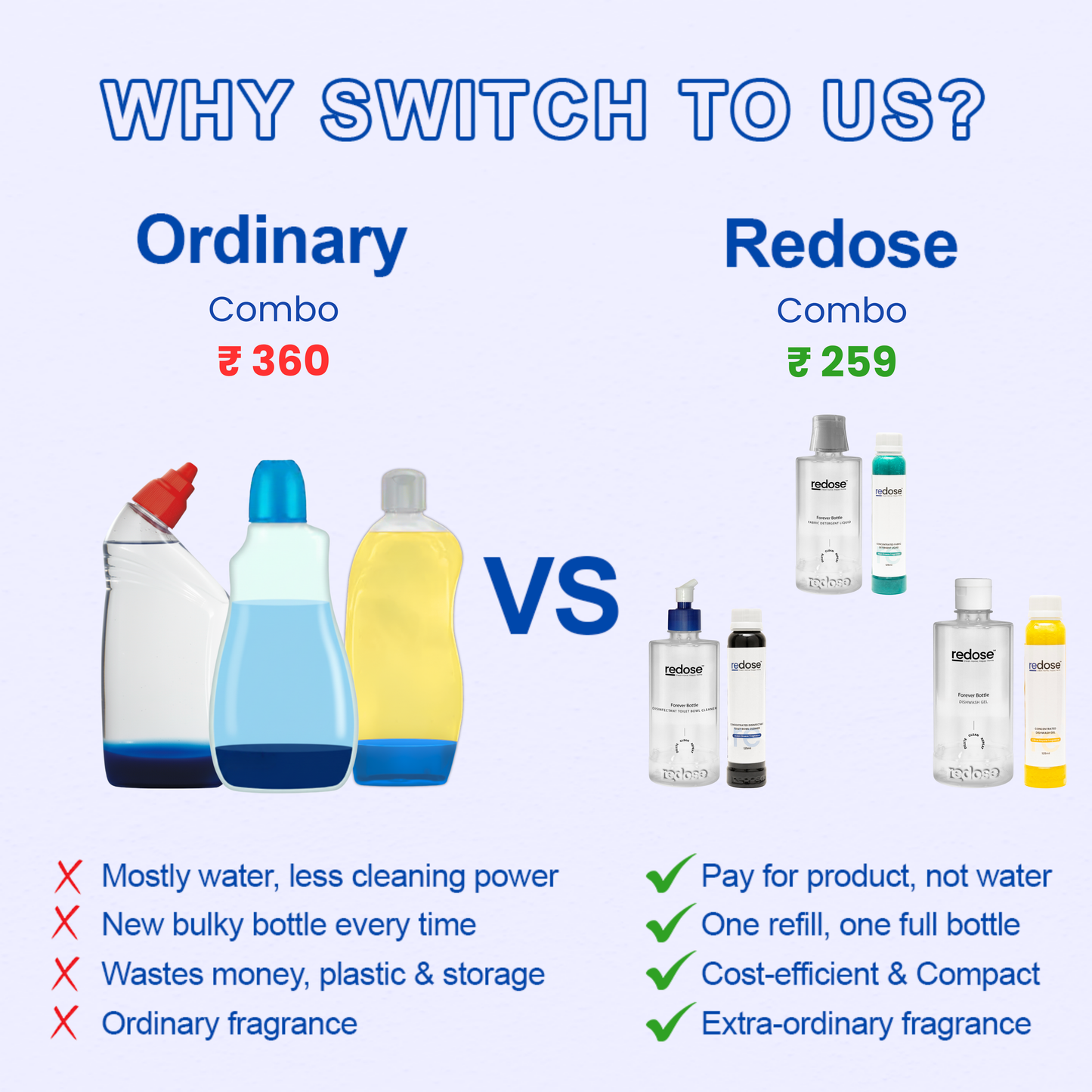 Redose Toilet Cleaner | Fabric Detergent | Glass &Multi-Surface Cleaner | Mini Kit 1x Combo