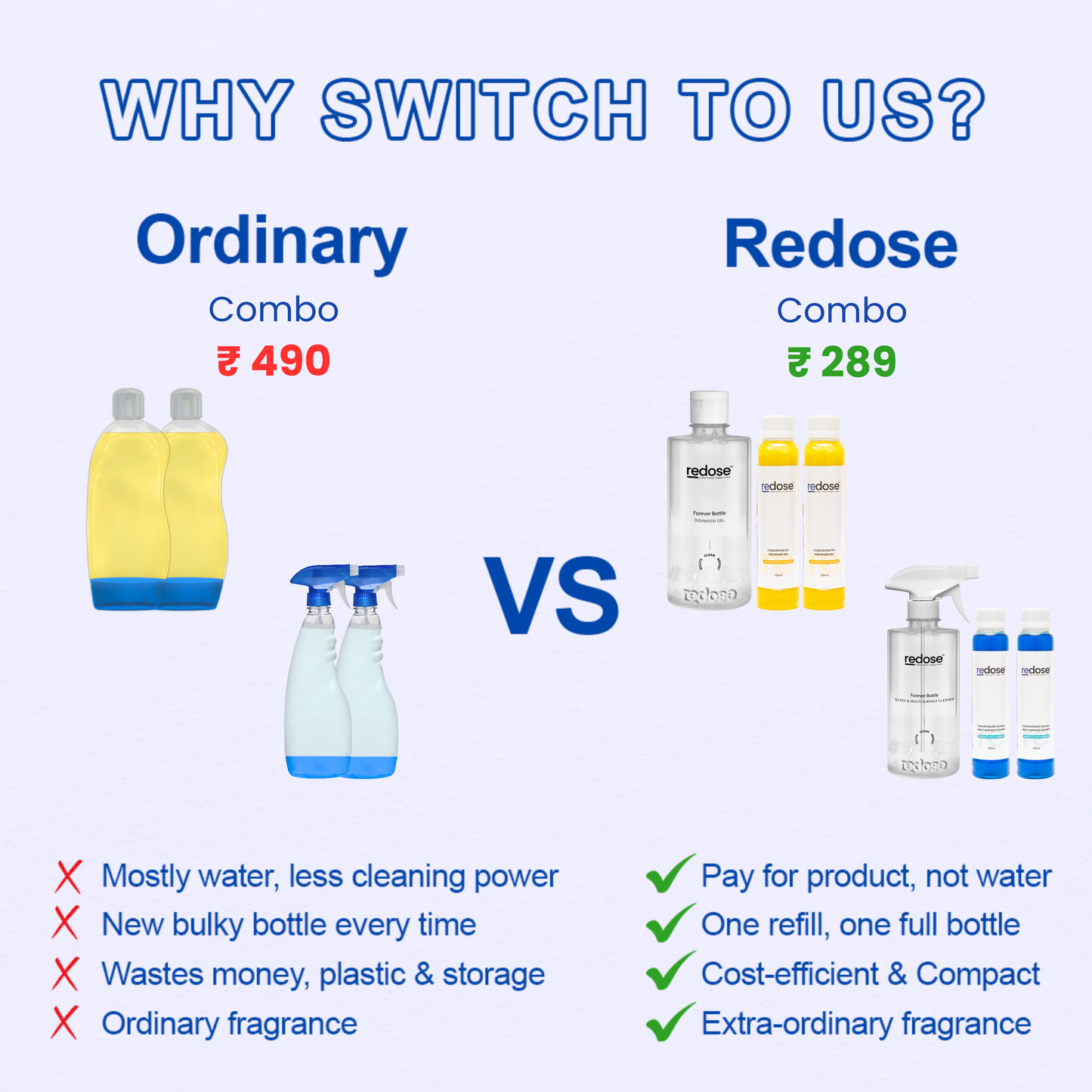 Redose Floor Cleaner | Glass & Multi-Surface Cleaner | Mini Kit 2x Combo