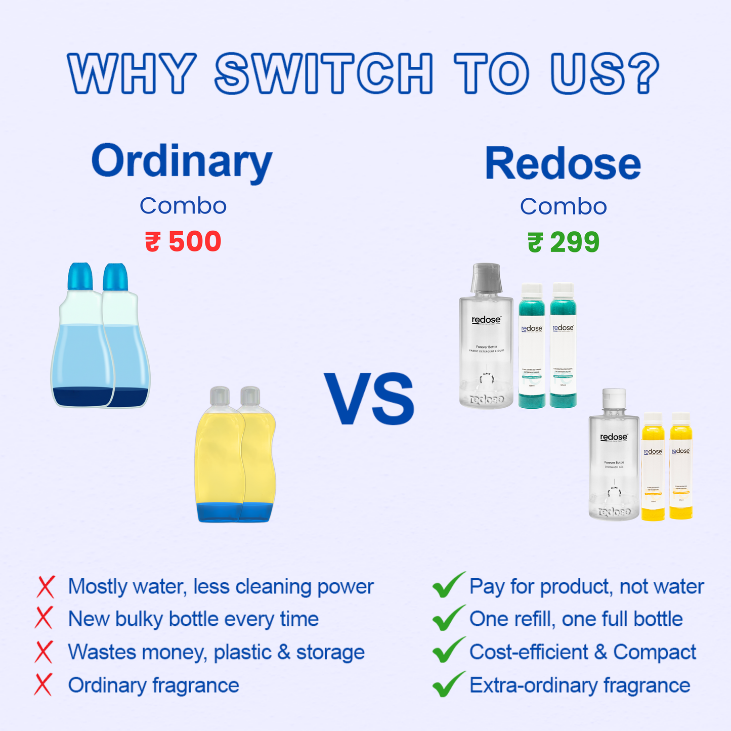 Redose Fabric Detergent | Dishwash Gel | Mini Kit 2x Combo