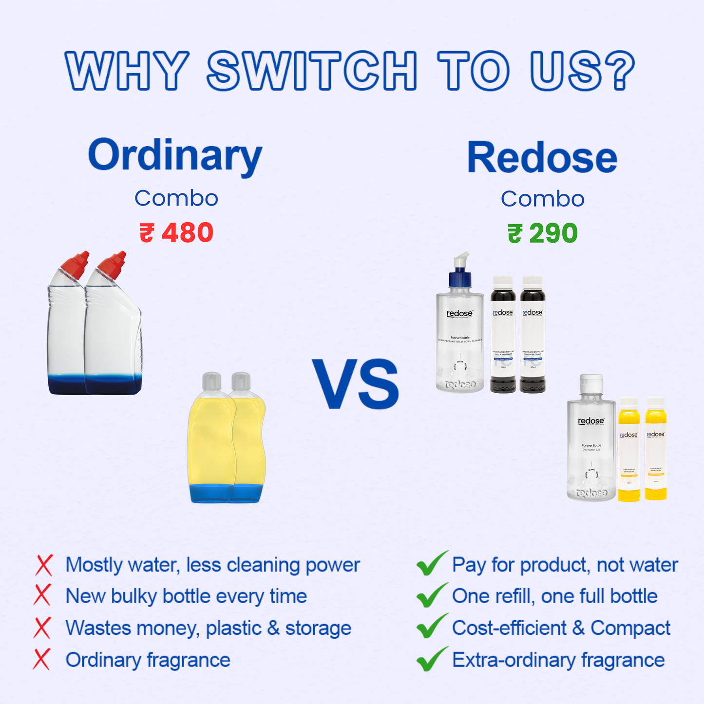 Redose Toilet Cleaner | Dishwash Gel | Mini Kit 2x Combo
