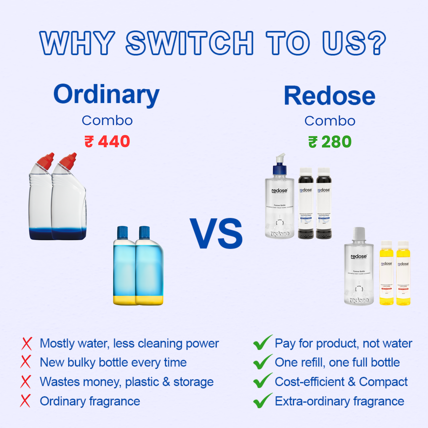 Redose Toilet Cleaner | Floor Cleaner | Mini Kit 2x Combo