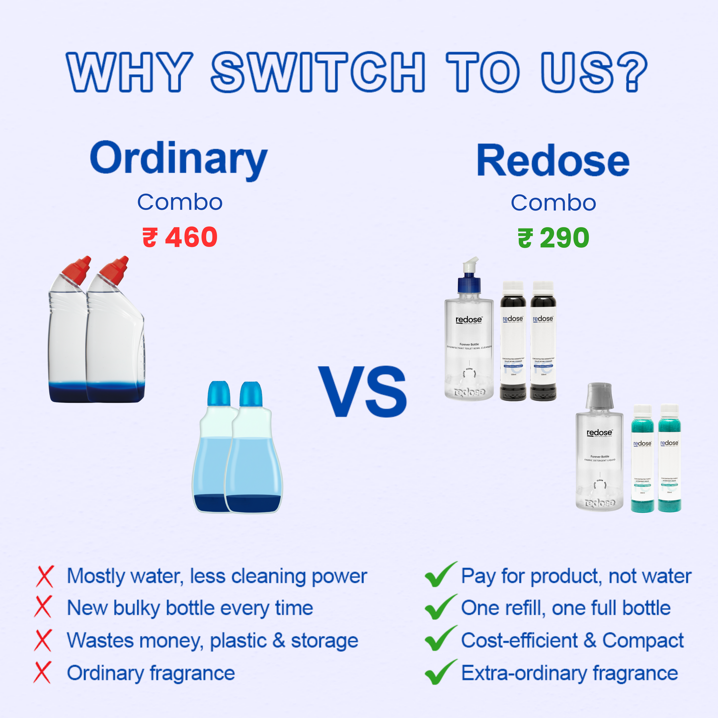 Redose Toilet Cleaner | Fabric Detergent | Mini Kit 2x Combo