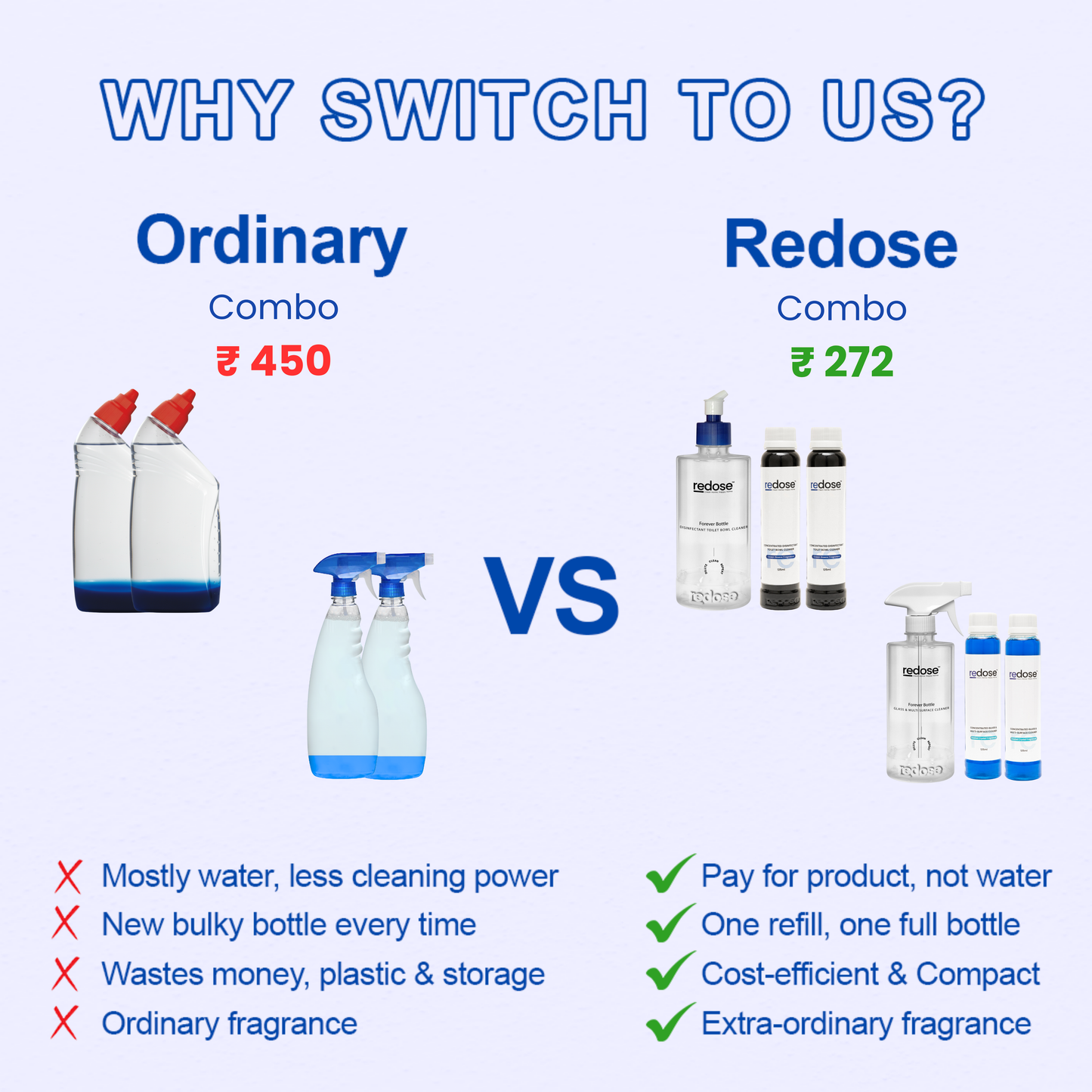 Redose Toilet Cleaner | Glass & Multi-Surface Cleaner | Mini Kit 2x Combo