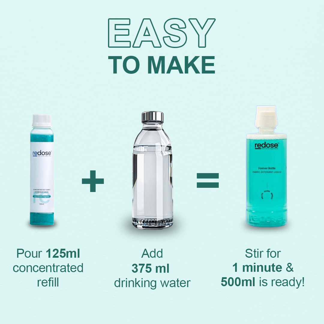 Redose Toilet Cleaner | Fabric Detergent | Dishwash Gel | Mini Kit 1x Combo