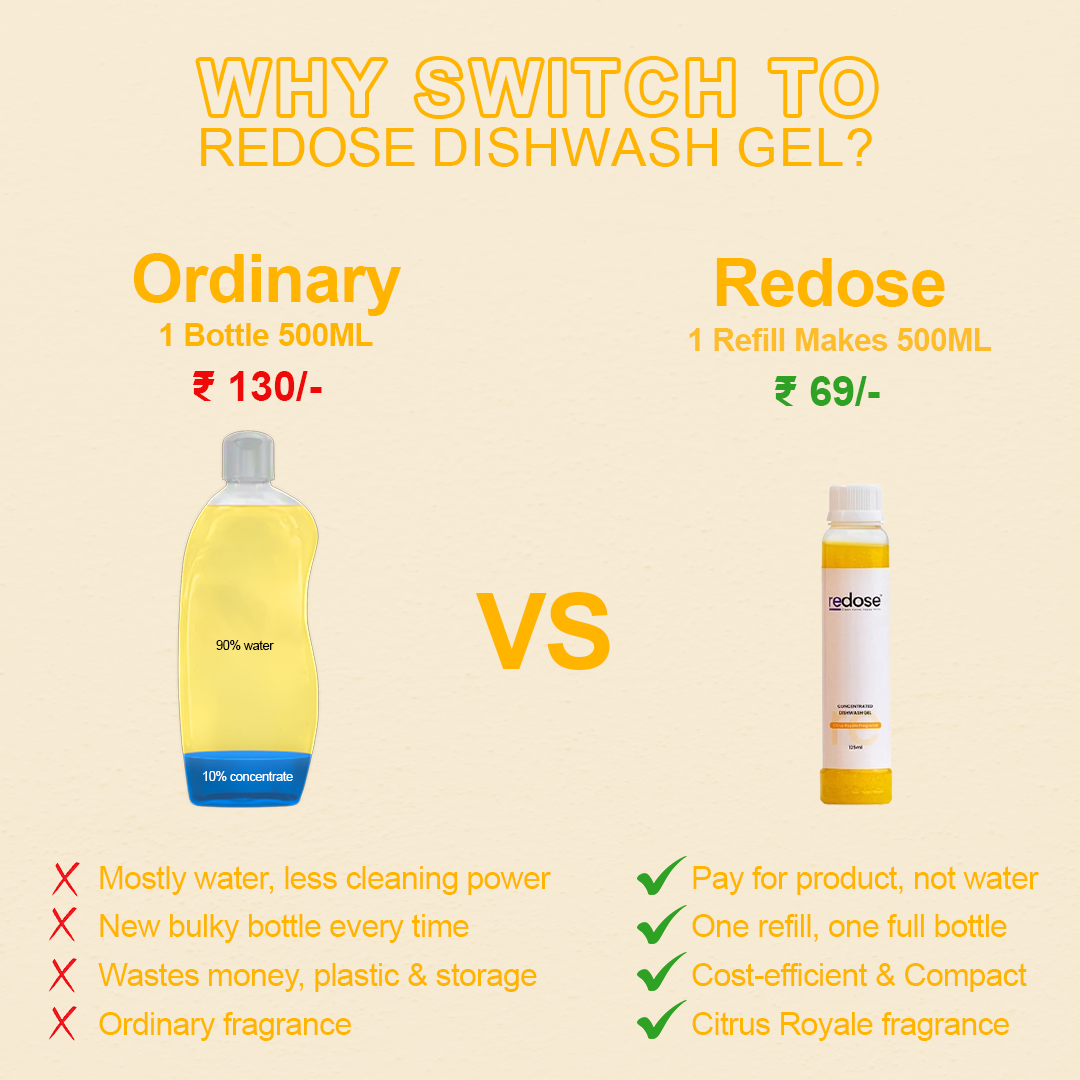 Dishwash Gel Refill