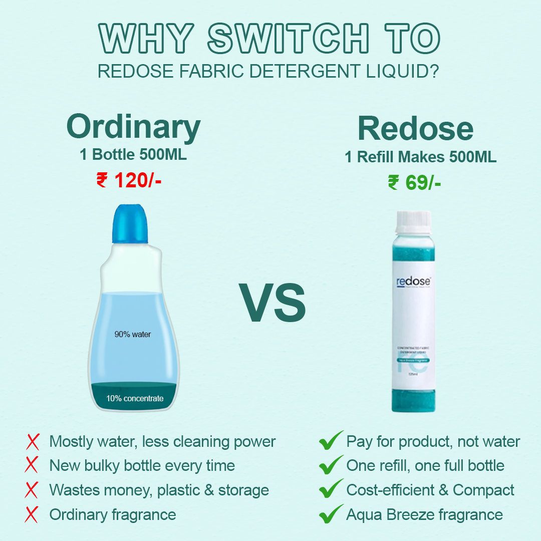 Fabric Detergent Liquid Refill