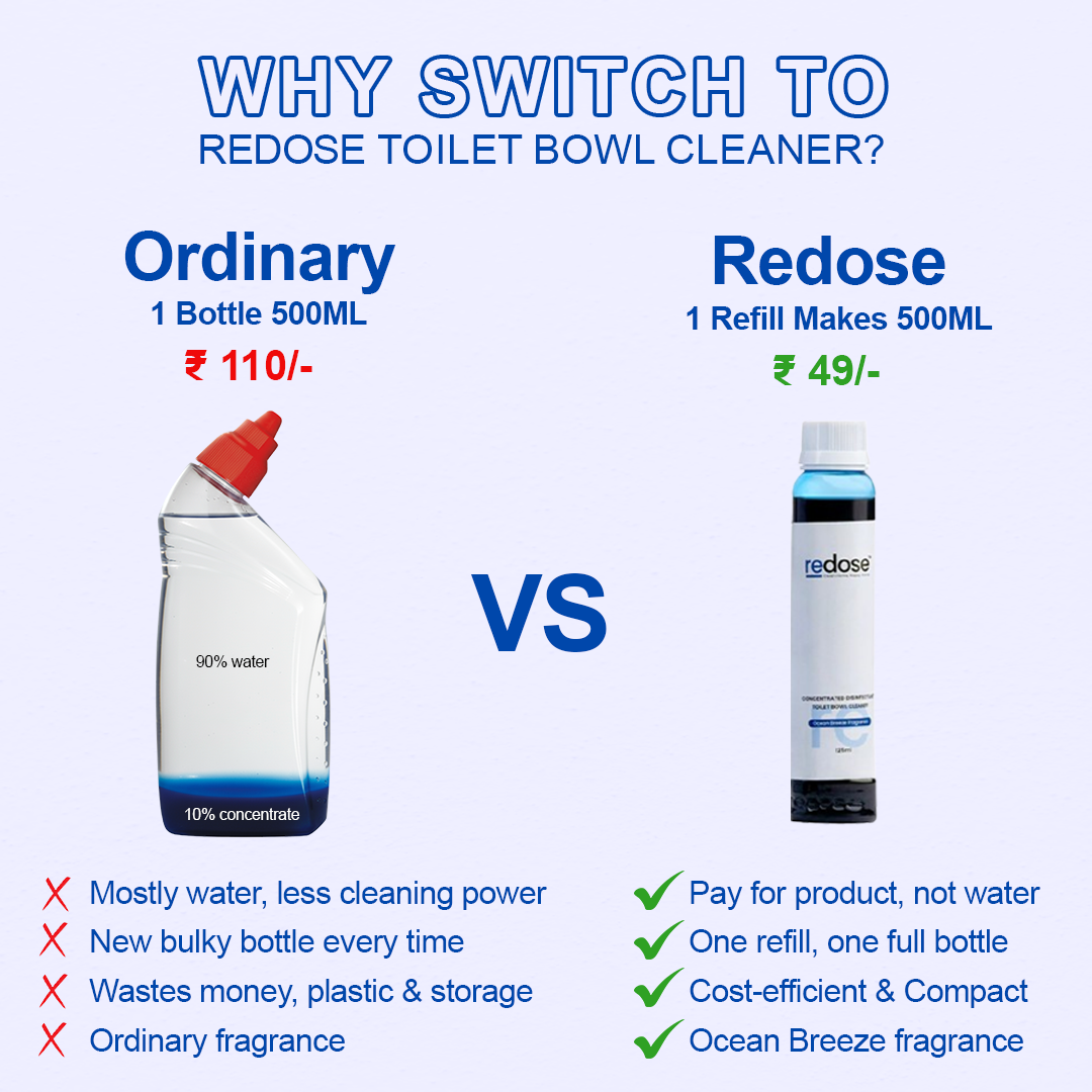 Toilet Bowl Cleaner Refill