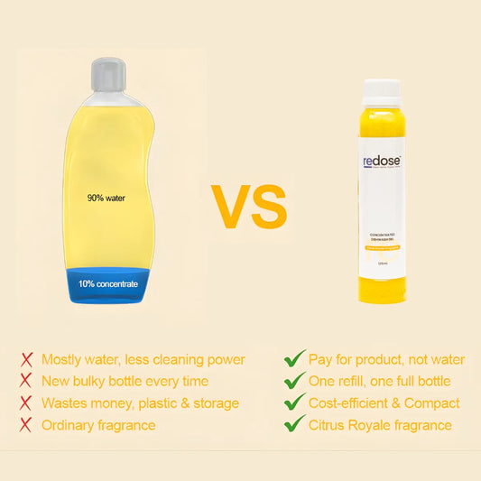 Concentrated Dishwash Gel vs Regular Dishwash Liquid: Complete Guide 2026 | Which is Better for Indian Kitchens?