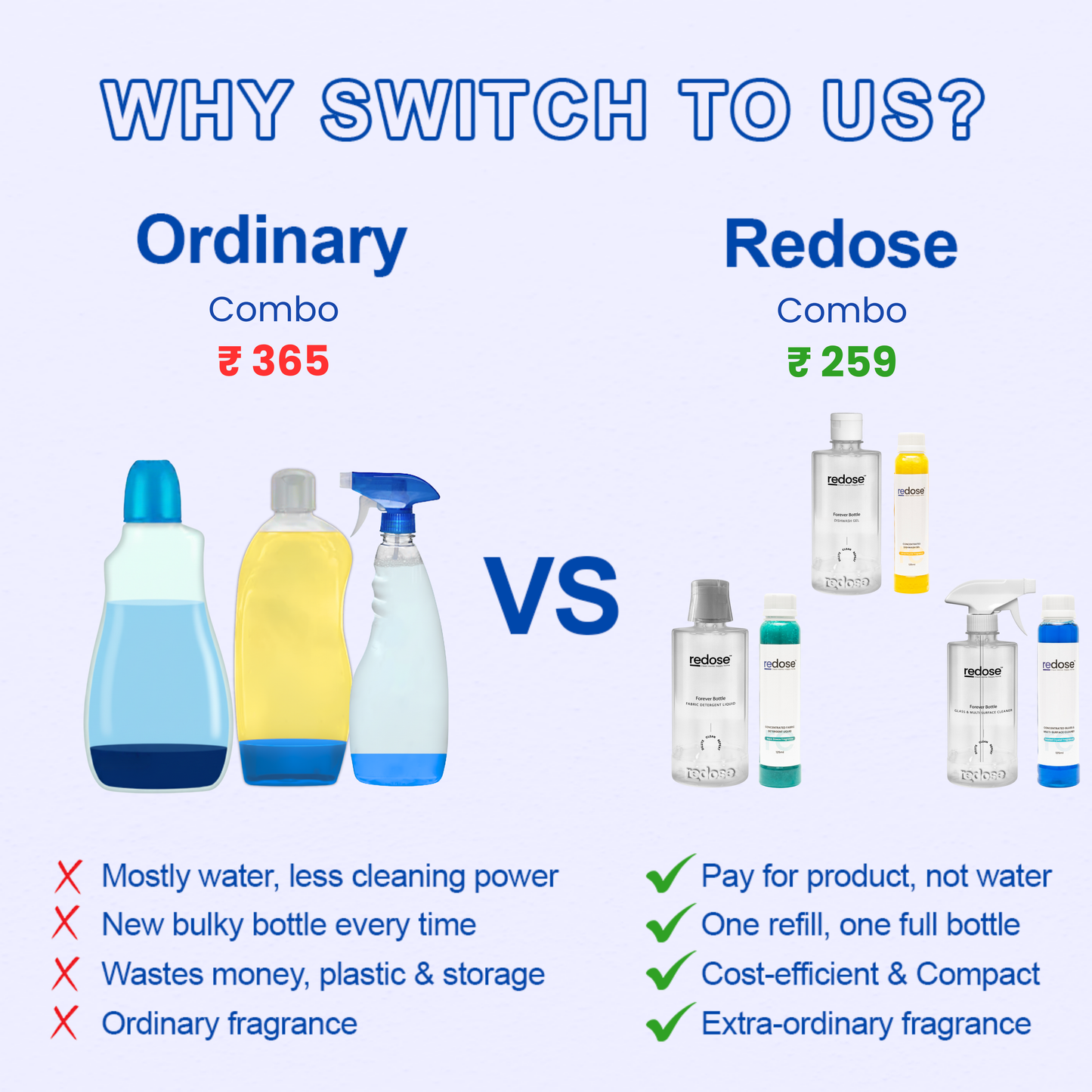 Redose Floor Cleaner | Fabric Detergent | Glass & Multi-Surface Cleaner| Mini Kit 1x Combo