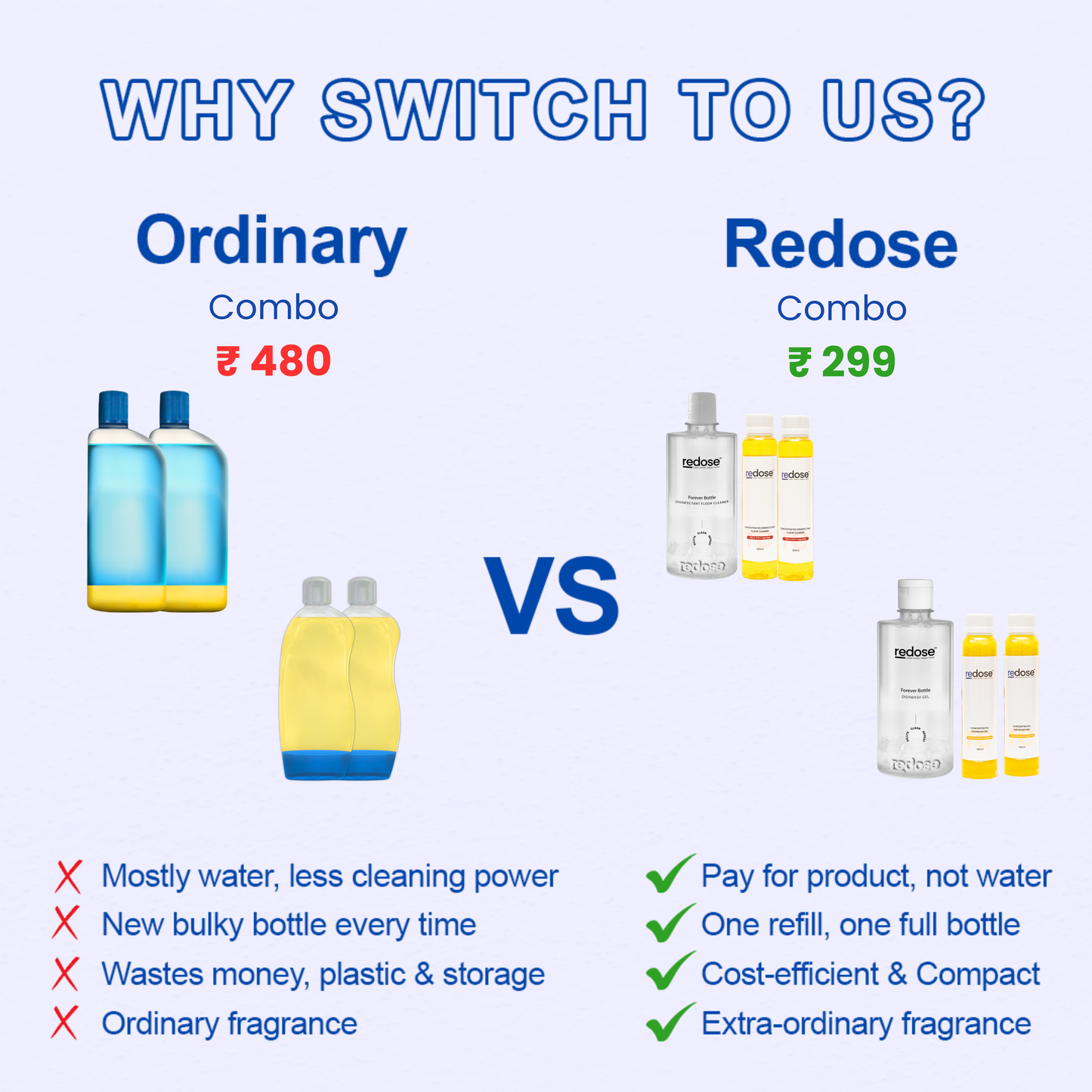 Redose Floor Cleaner | Dishwash Gel | Mini Kit 2x Combo
