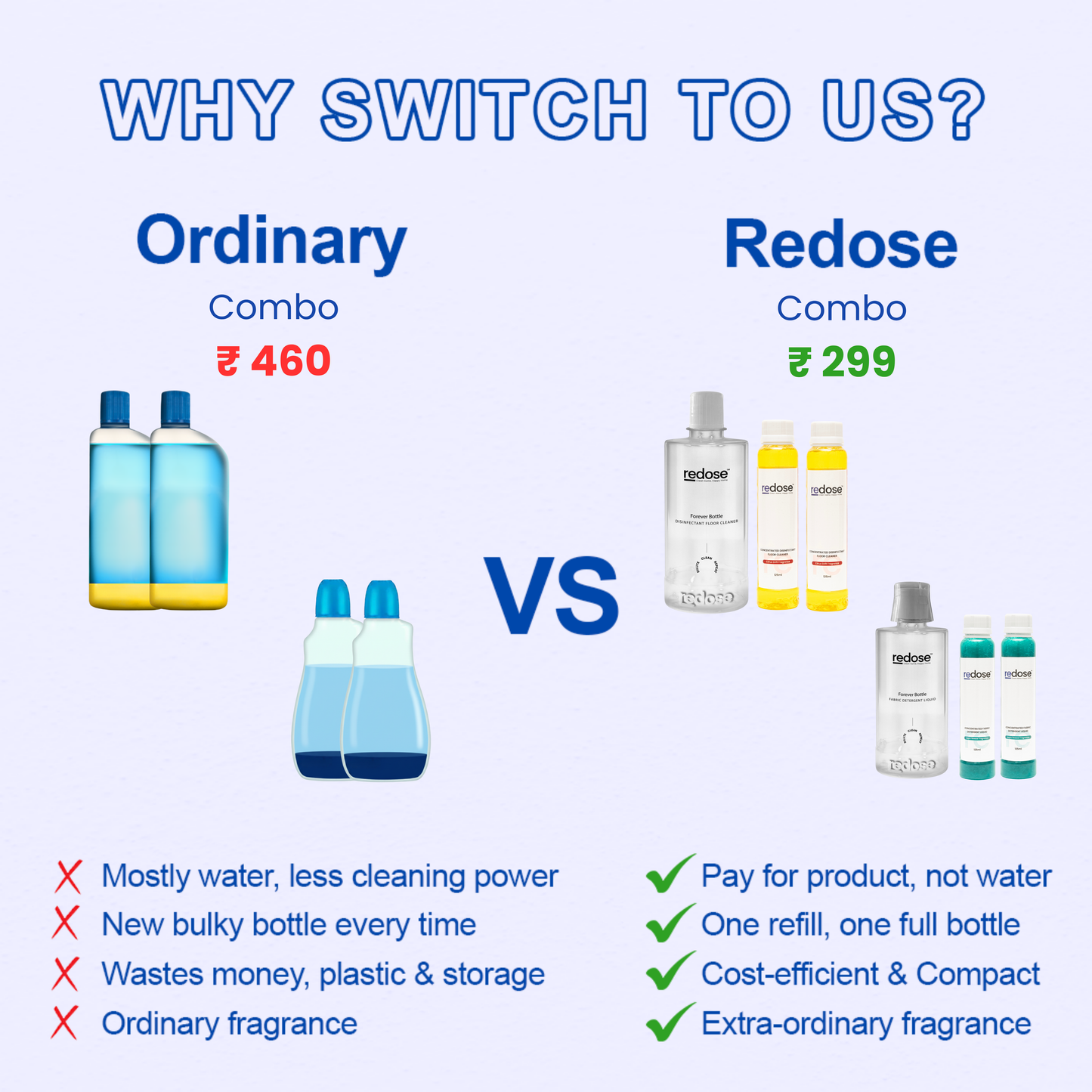 Redose Floor Cleaner | Fabric Detergent | Mini Kit 2x Combo