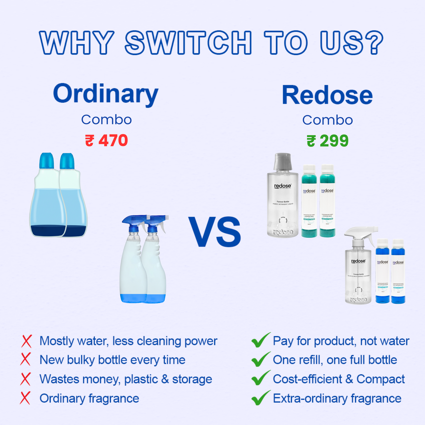 Redose Fabric Detergent | Glass & Multi-Surface Cleaner | Mini Kit 2x Combo