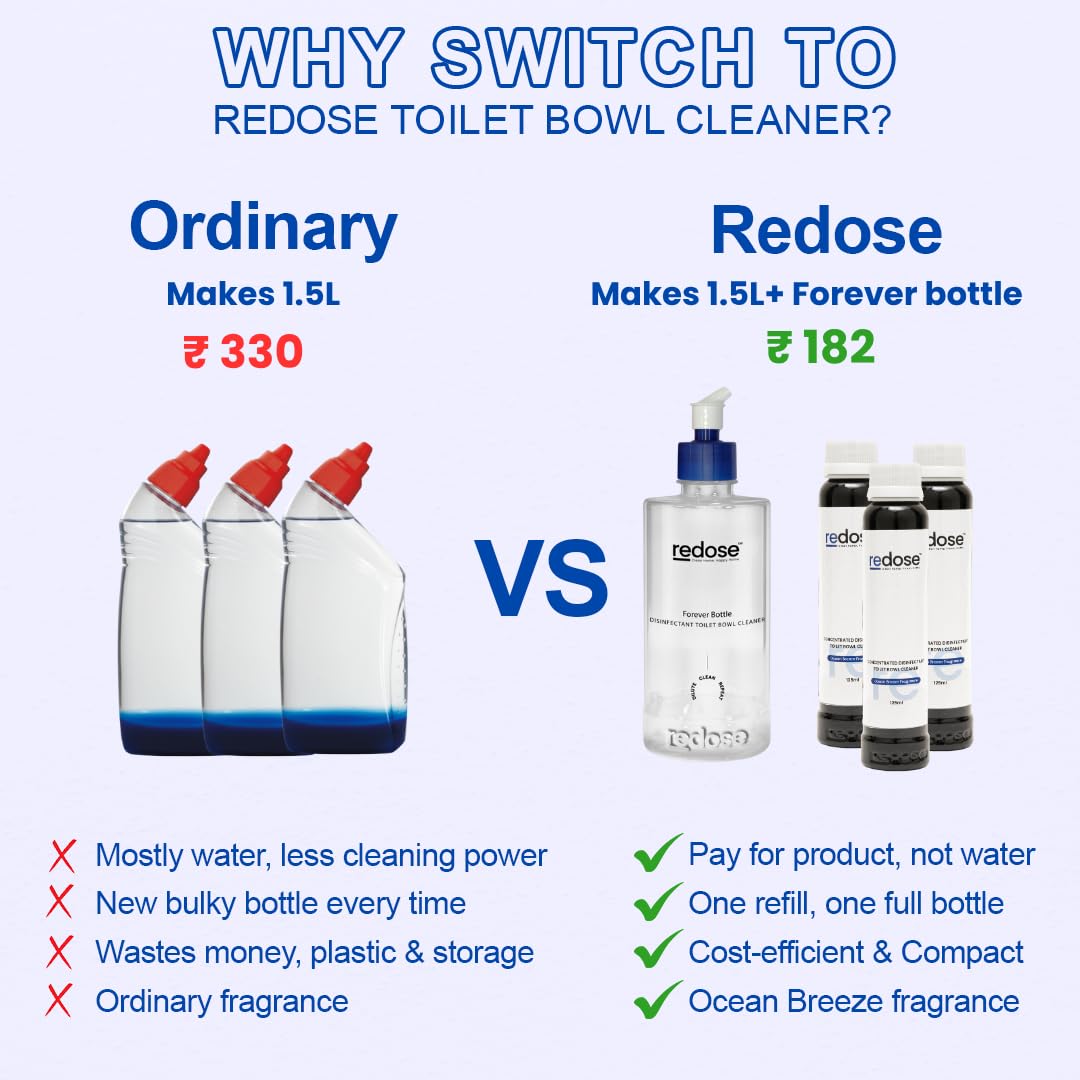 Toilet Bowl Cleaner Kit (3x)