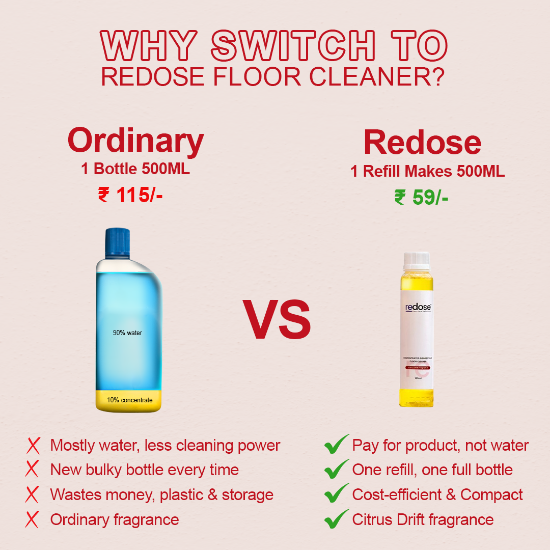 Redose Floor Cleaner Refill – DIY 500ml Mix | Citrus Fresh Shine - Redose – redose