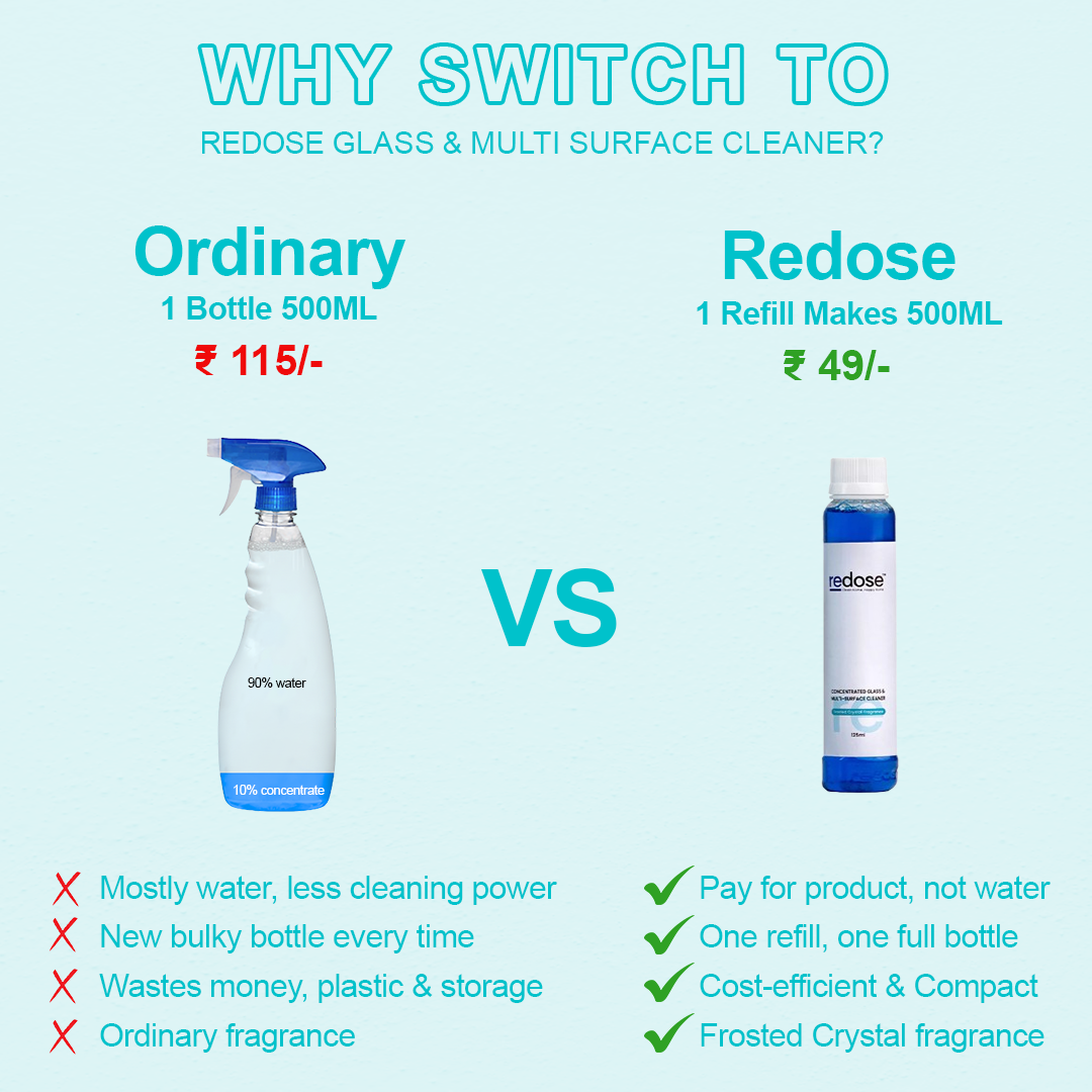 Redose Glass & Multi-Surface Cleaner Refill – Buy 125ml, Make 500ml - Redose ...