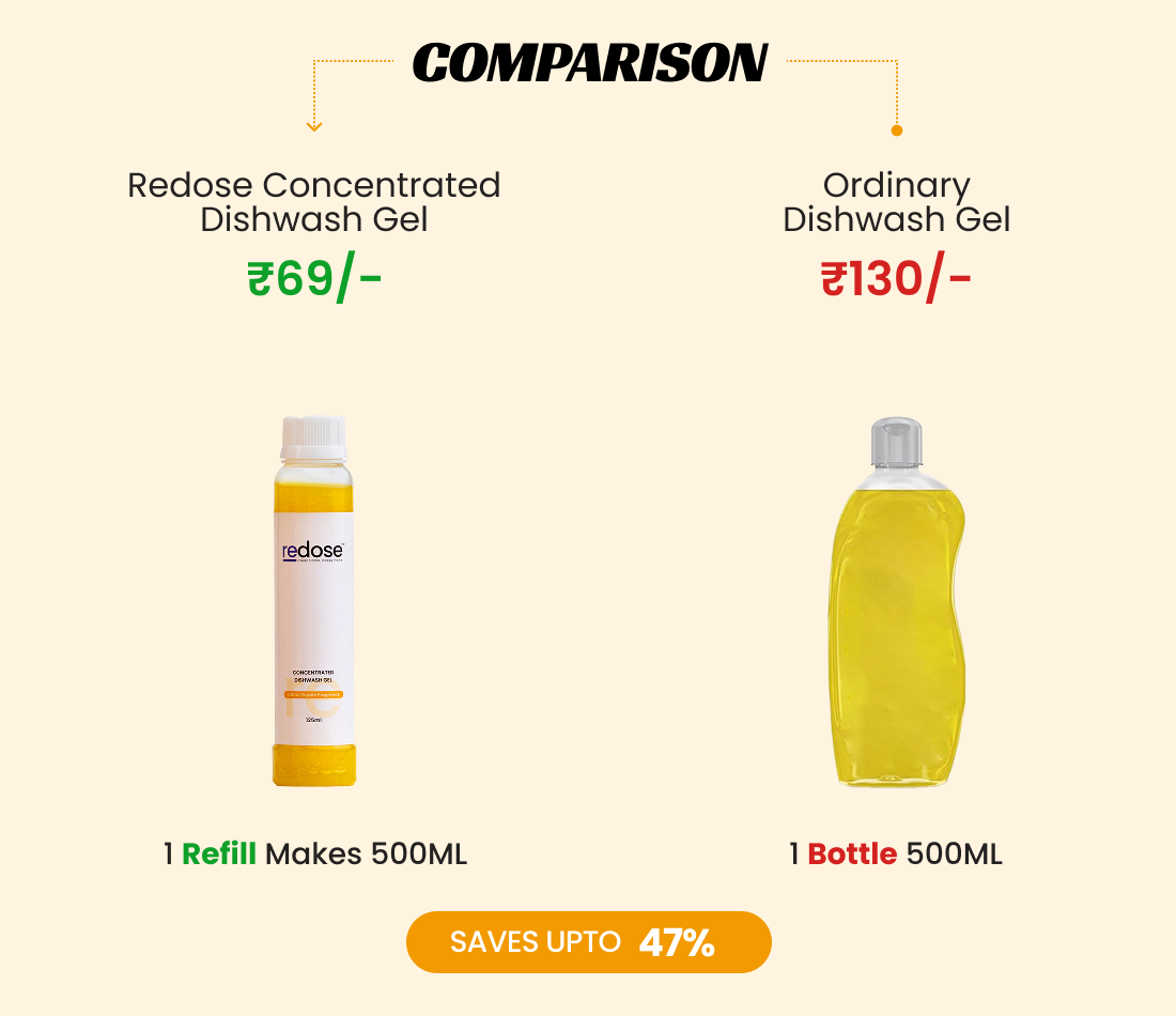 Redose Redose - DIY Home Cleaning Kits | Dilute. Clean. Repeat. – redose