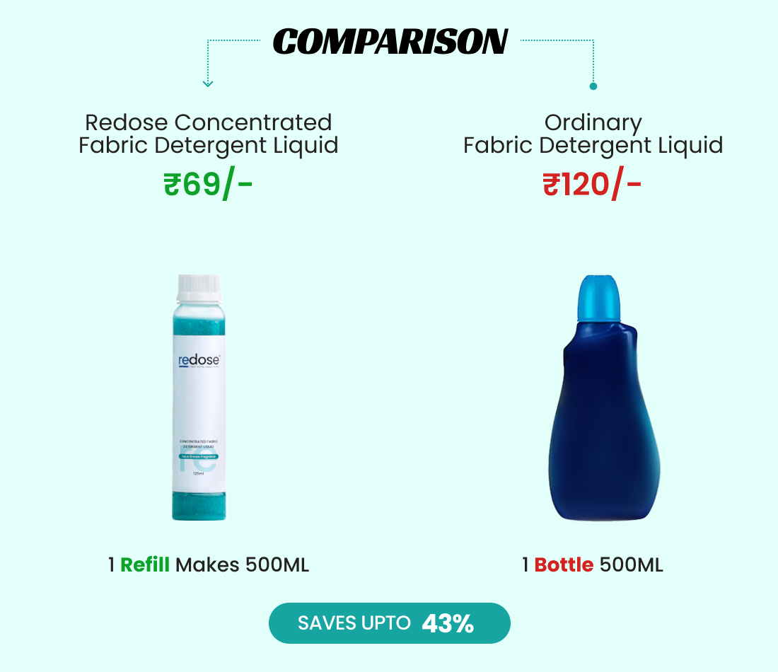 Redose Redose - DIY Home Cleaning Kits | Dilute. Clean. Repeat. – redose