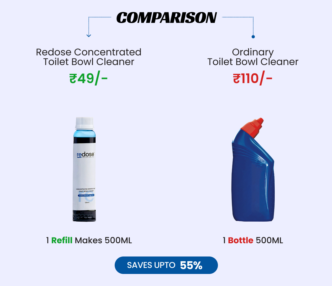 Redose Redose - DIY Home Cleaning Kits | Dilute. Clean. Repeat. – redose